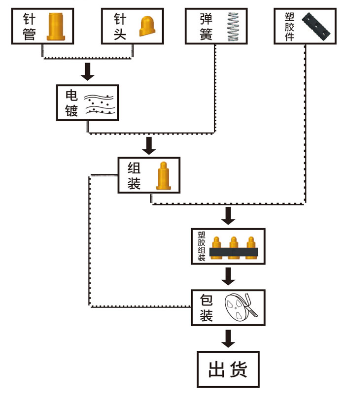 Pogo Pin 介紹插圖 Pogo Pin 介紹插圖