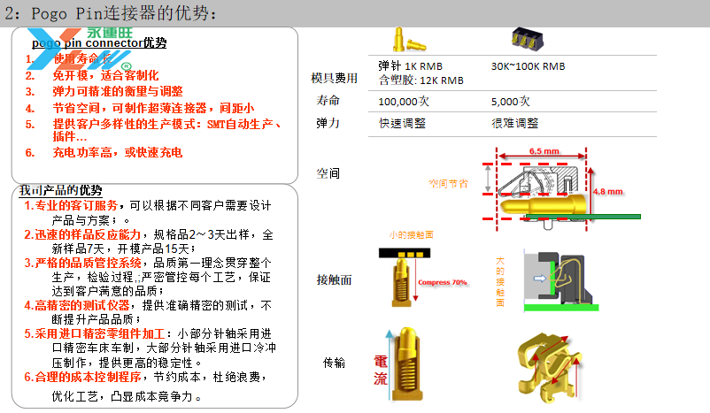 雙排16Ppogopin連接器母座插圖4 雙排16Ppogopin連接器母座插圖4