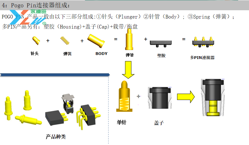 雙排16Ppogopin連接器母座插圖6 雙排16Ppogopin連接器母座插圖6